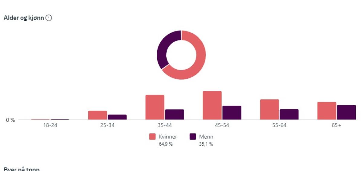 Webfacebook1 stat.jpg